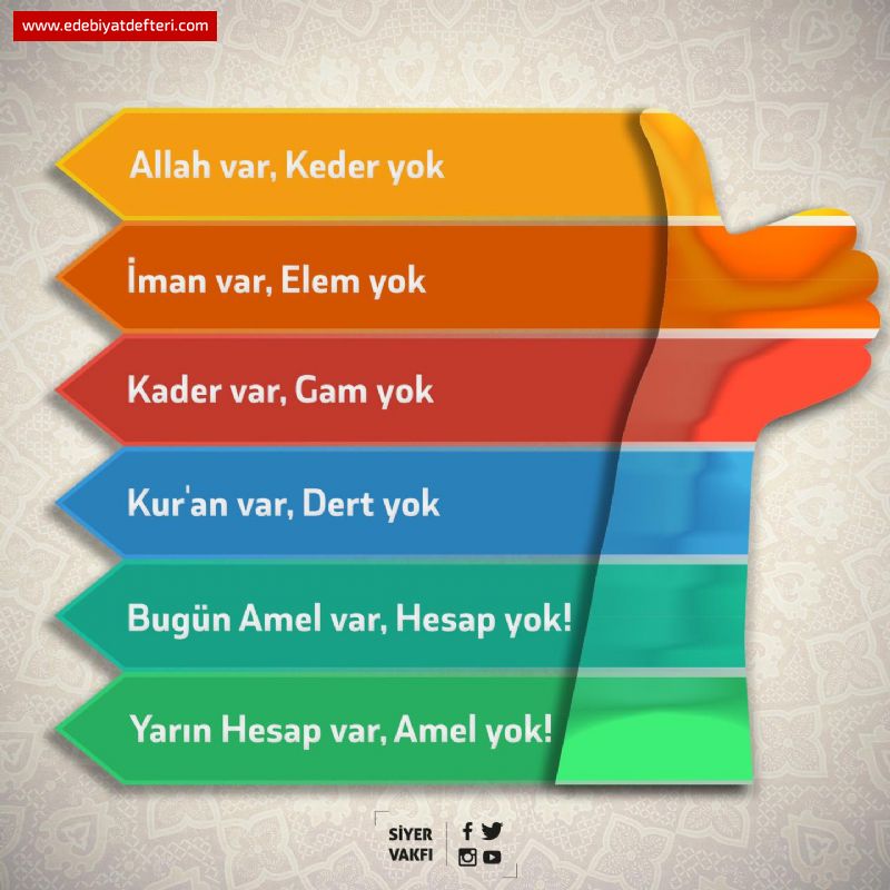ALLAH VAR  KEDER  YOK.