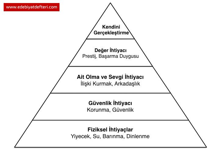 Piramidine Kurban Olduğum