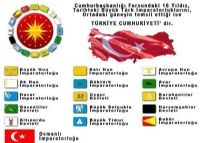 BÜYÜK DEVLET